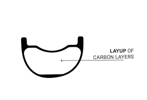 3 Layup der Carbon Lagen EN Kopie